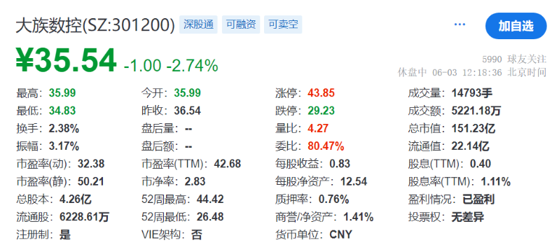 大族数控 截图